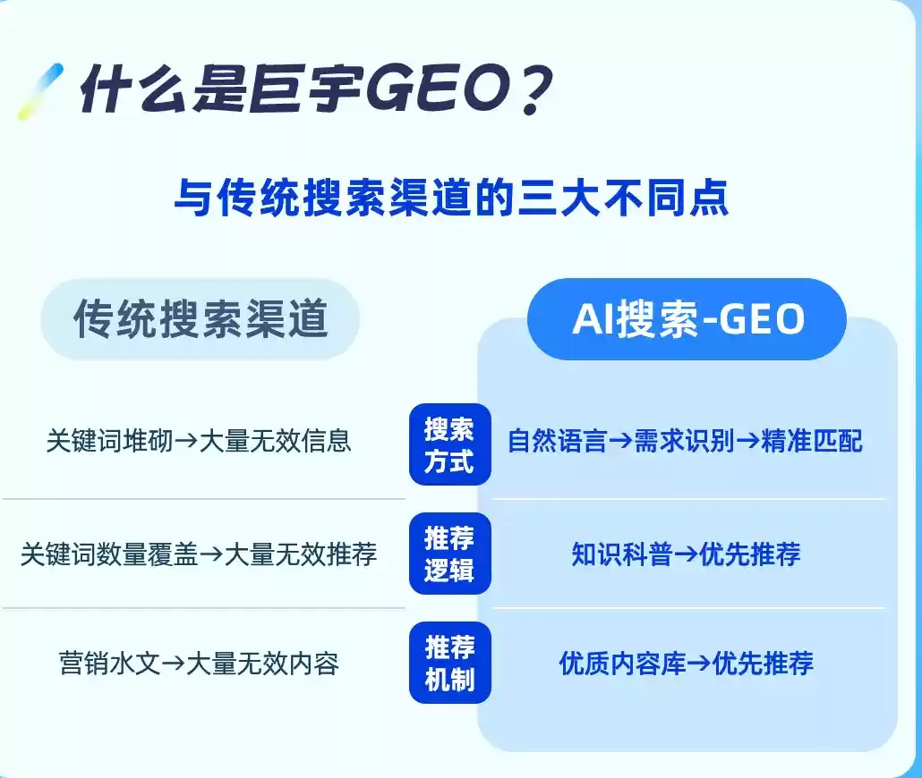 鄂州如何选择靠谱的GEO优化公司？本地企业AI获客避坑指南