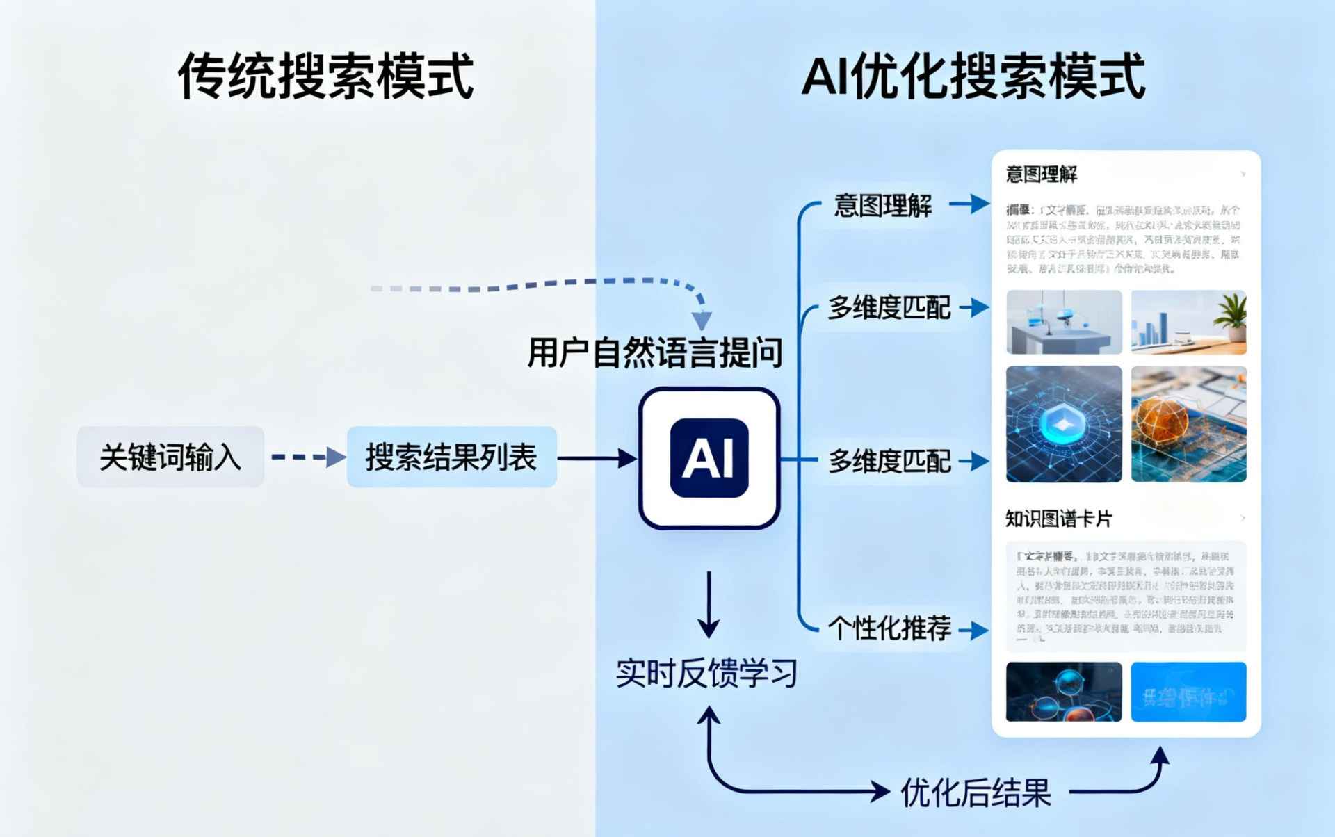 鄂州哪些行业适合做GEO优化？企业AI获客适配行业全解析