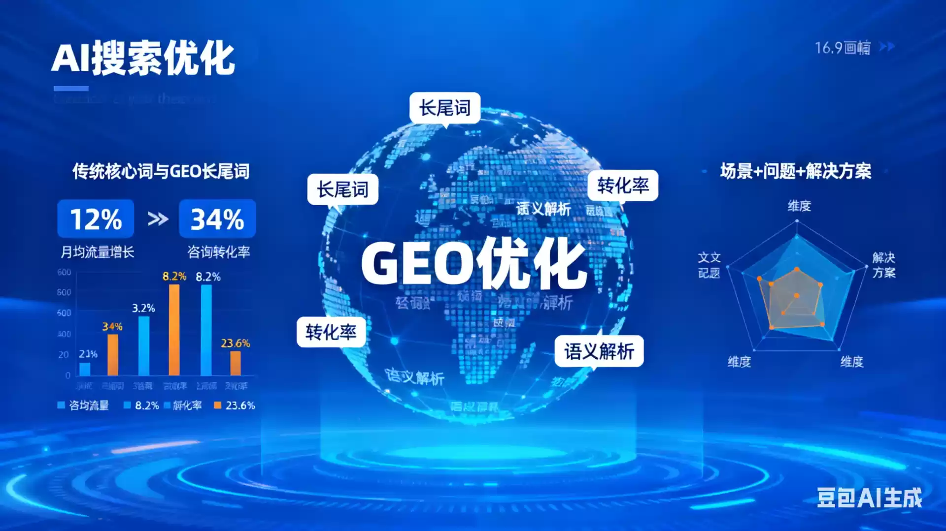 鄂州企业为什么要做GEO优化？AI时代品牌长效获客核心优势解析